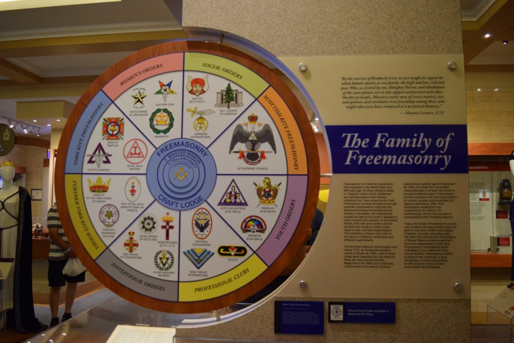 george_washington_masonic_national_memorial_wheel_alexandria_virginia